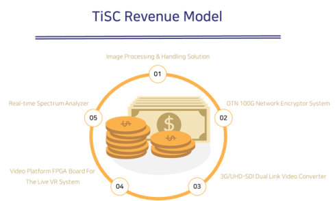 Service_Revenue Model